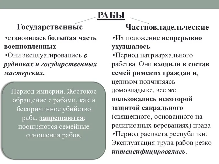 РАБЫ Государственные Частновладельческие становилась большая часть военнопленных Они эксплуатировались в рудниках и