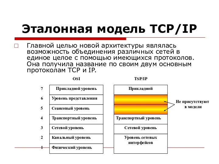 Эталонная модель TCP/IP Главной целью новой архитектуры являлась возможность объединения различных сетей