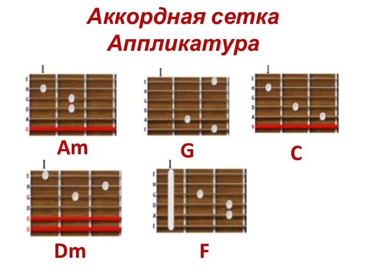 Аккордная сетка Аппликатура Am G C Dm F