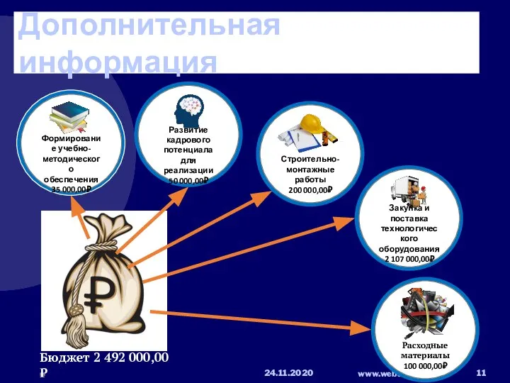 Бюджет 2 492 000,00₽ Дополнительная информация