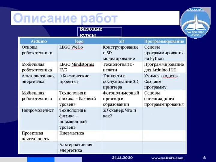 Описание работ Базовые курсы