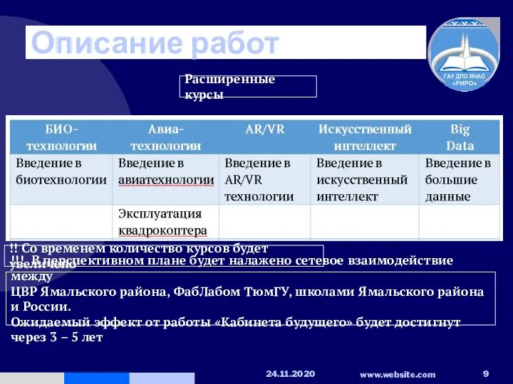 Описание работ Расширенные курсы !! Со временем количество курсов будет увеличено !!!