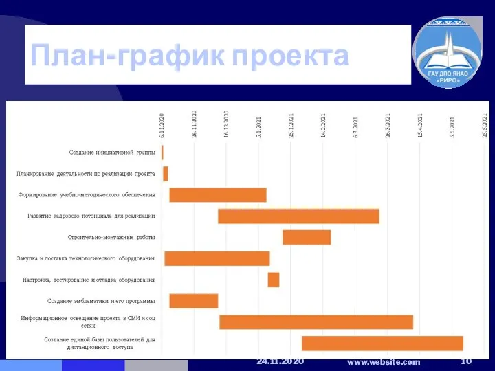 План-график проекта