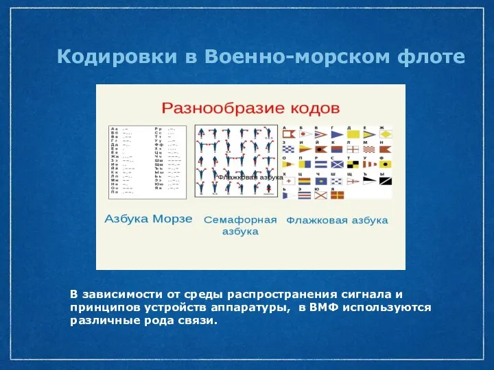 Кодировки в Военно-морском флоте В зависимости от среды распространения сигнала и принципов