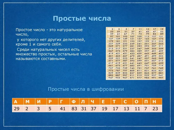 Простые числа Простое число - это натуральное число, у которого нет других