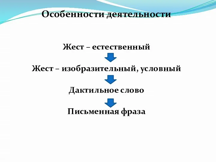 Особенности деятельности Жест – естественный Жест – изобразительный, условный Дактильное слово Письменная фраза