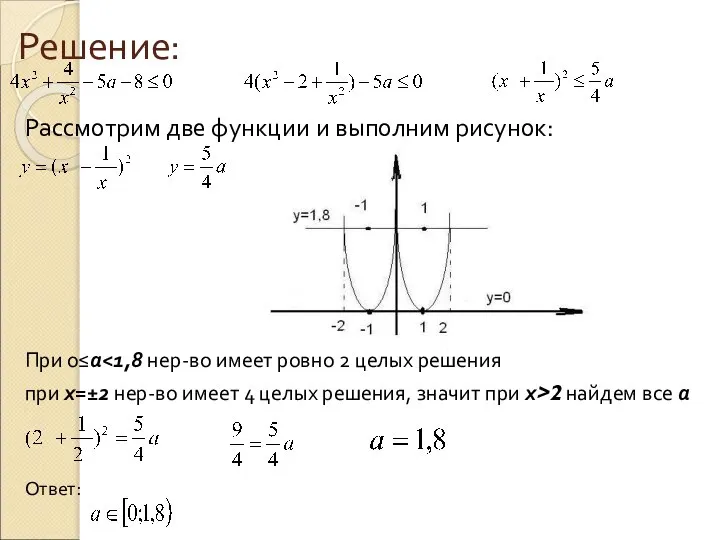 Решение: Рассмотрим две функции и выполним рисунок: При 0≤а при х=±2 нер-во