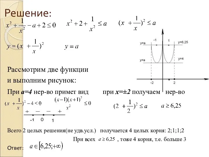 Решение: Рассмотрим две функции и выполним рисунок: При а=4 нер-во примет вид