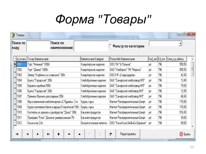 Форма "Товары"