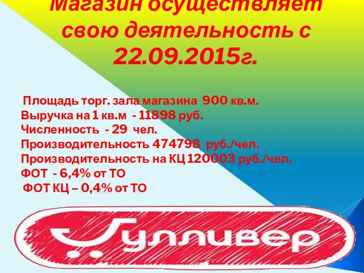 Магазин осуществляет свою деятельность с 22.09.2015г. Площадь торг. зала магазина 900 кв.м.