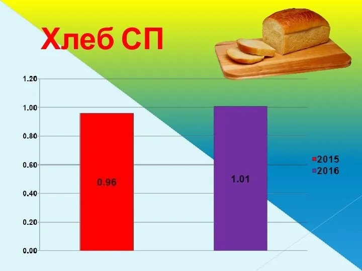 Хлеб СП