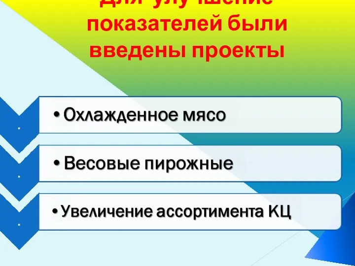 Для улучшение показателей были введены проекты