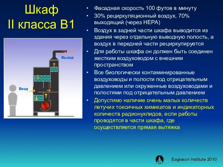 Шкаф II класса В1 Фасадная скорость 100 футов в минуту 30% рециркуляционный