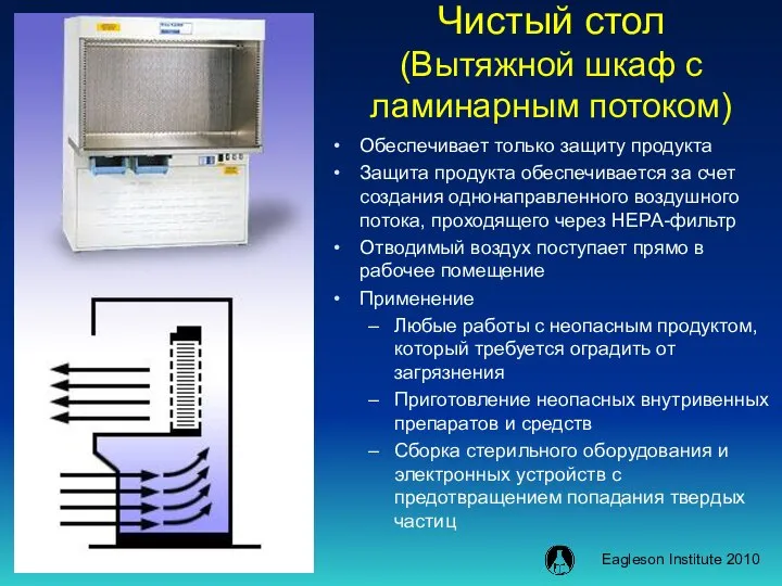 Чистый стол (Вытяжной шкаф с ламинарным потоком) Обеспечивает только защиту продукта Защита