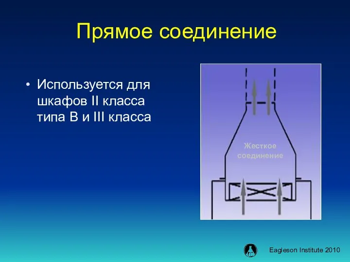 Прямое соединение Используется для шкафов II класса типа B и III класса Жесткое соединение