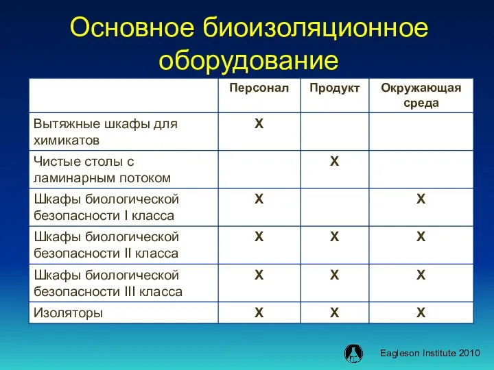 Основное биоизоляционное оборудование