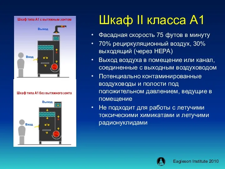 Шкаф II класса А1 Фасадная скорость 75 футов в минуту 70% рециркуляционный