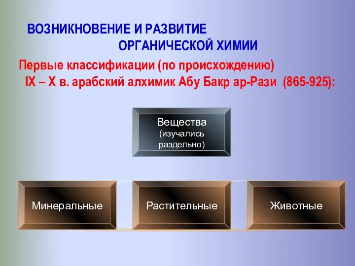 ВОЗНИКНОВЕНИЕ И РАЗВИТИЕ ОРГАНИЧЕСКОЙ ХИМИИ Первые классификации (по происхождению) IX – X