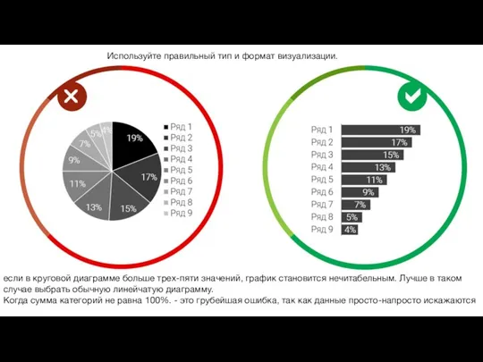 Используйте правильный тип и формат визуализации. если в круговой диаграмме больше трех-пяти