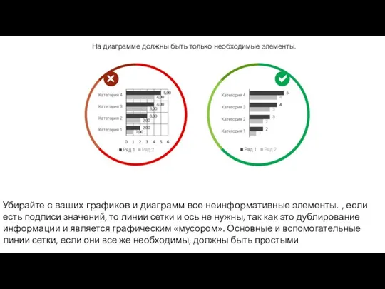 На диаграмме должны быть только необходимые элементы. Убирайте с ваших графиков и