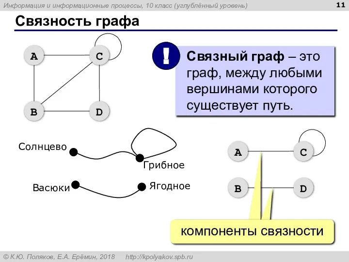 Связность графа