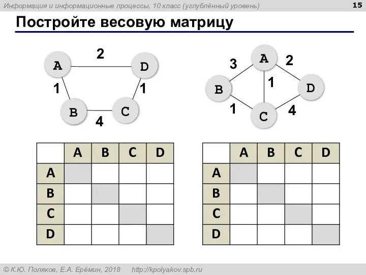 Постройте весовую матрицу