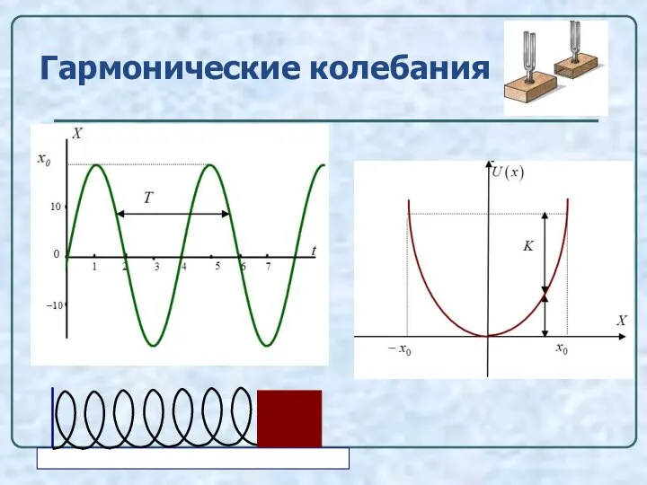 Гармонические колебания