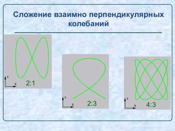 Сложение взаимно перпендикулярных колебаний 2:1 2:3 4:3