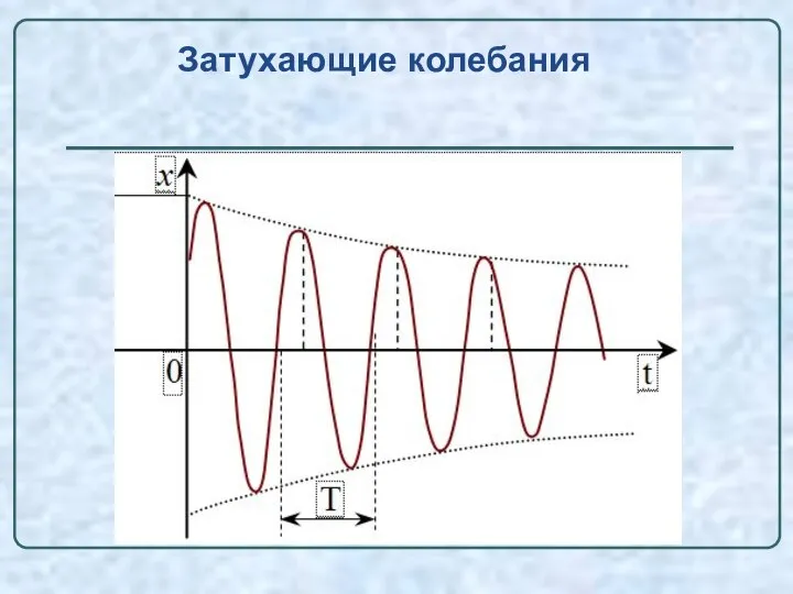 Затухающие колебания