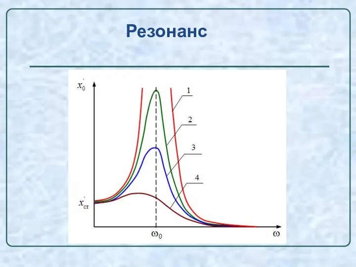 Резонанс