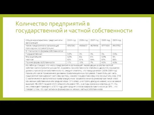 Количество предприятий в государственной и частной собственности