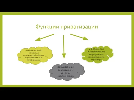 Функции приватизации инструментом государственного регулирования долговременного характера она должна стать элементом экономической