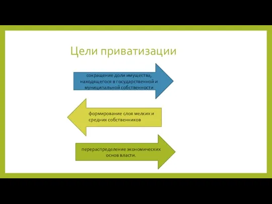 Цели приватизации сокращение доли имущества, находящегося в государственной и муниципальной собственности перераспределение