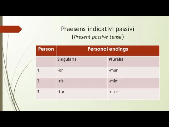 Praesens indicativi passivi (Present passive tense)
