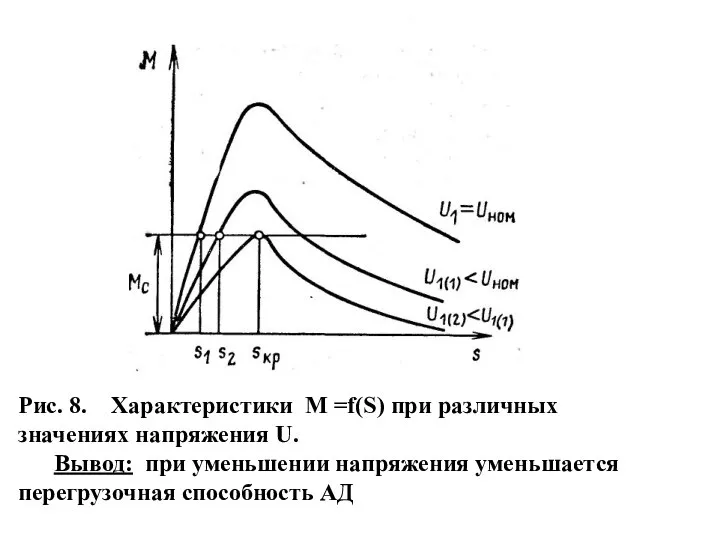 Рис. 8. Характеристики М =f(S) при различных значениях напряжения U. Вывод: при
