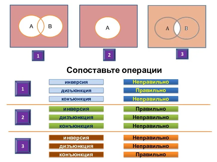Сопоставьте операции 1 1 2 3 инверсия дизъюнкция конъюнкция инверсия дизъюнкция конъюнкция