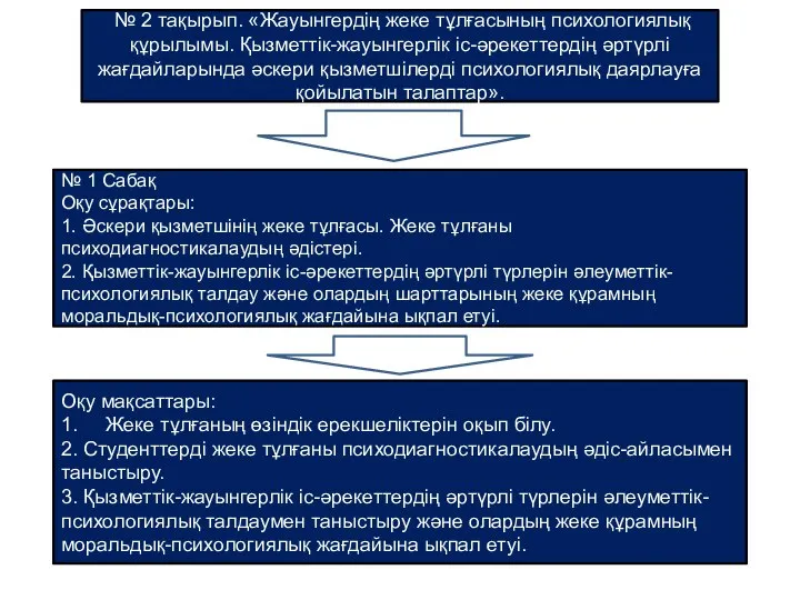 № 2 тақырып. «Жауынгердің жеке тұлғасының психологиялық құрылымы. Қызметтік-жауынгерлік іс-әрекеттердің әртүрлі жағдайларында