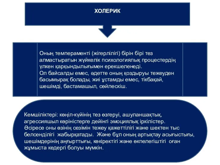 ХОЛЕРИК Оның темпераменті (жігерлілігі) бірін бірі тез алмастыратын жүйкелік психологиялық процестердің үлкен