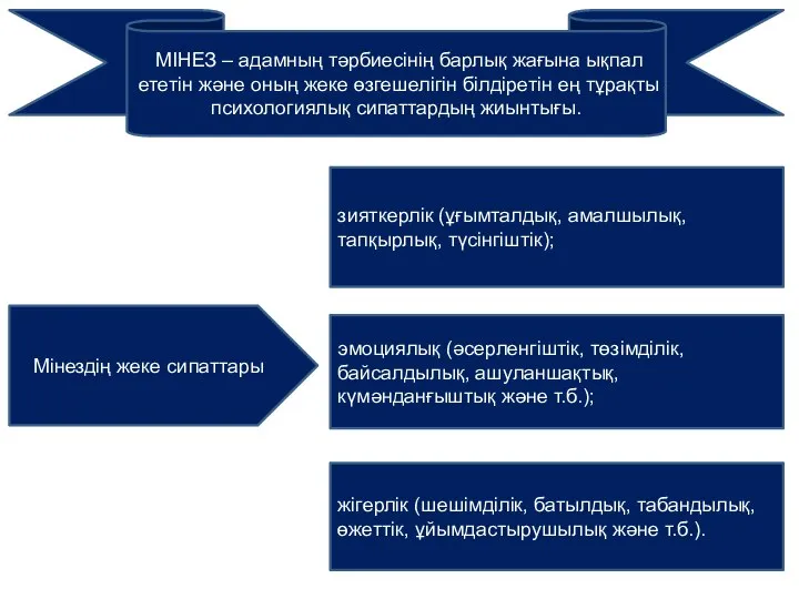 МІНЕЗ – адамның тәрбиесінің барлық жағына ықпал ететін және оның жеке өзгешелігін