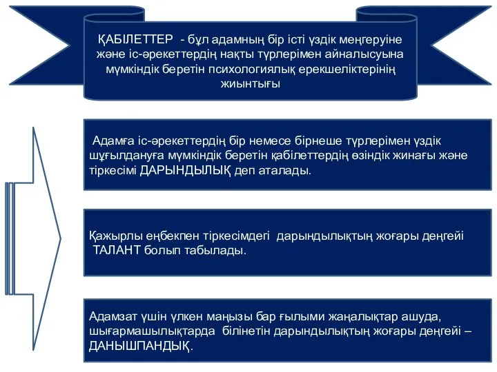 ҚАБІЛЕТТЕР - бұл адамның бір істі үздік меңгеруіне және іс-әрекеттердің нақты түрлерімен