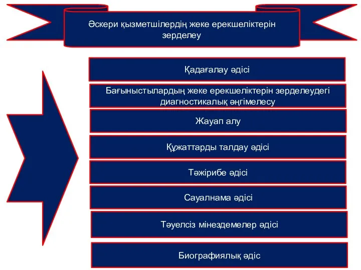 Әскери қызметшілердің жеке ерекшеліктерін зерделеу Қадағалау әдісі Бағыныстылардың жеке ерекшеліктерін зерделеудегі диагностикалық