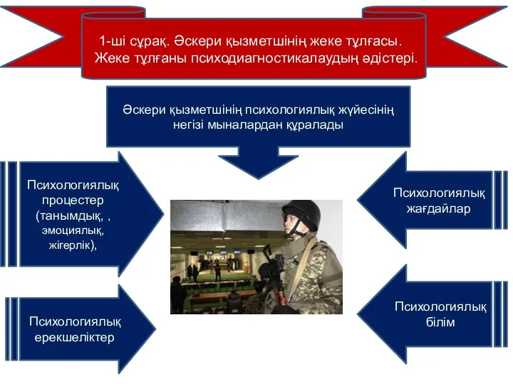 Әскери қызметшінің психологиялық жүйесінің негізі мыналардан құралады Психологиялық процестер (танымдық, , эмоциялық,