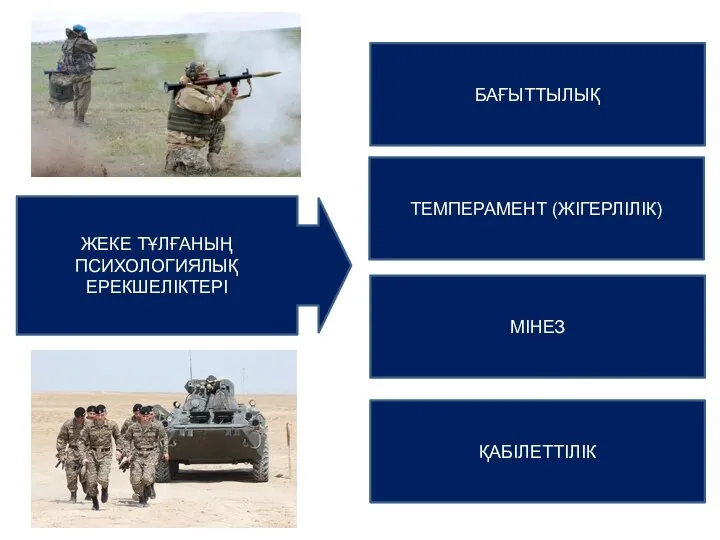 ЖЕКЕ ТҰЛҒАНЫҢ ПСИХОЛОГИЯЛЫҚ ЕРЕКШЕЛІКТЕРІ БАҒЫТТЫЛЫҚ ТЕМПЕРАМЕНТ (ЖІГЕРЛІЛІК) МІНЕЗ ҚАБІЛЕТТІЛІК