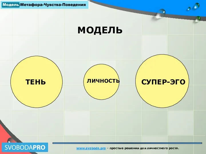 www.svoboda.pro – простые решения для личностного роста. МОДЕЛЬ ТЕНЬ ЛИЧНОСТЬ СУПЕР-ЭГО