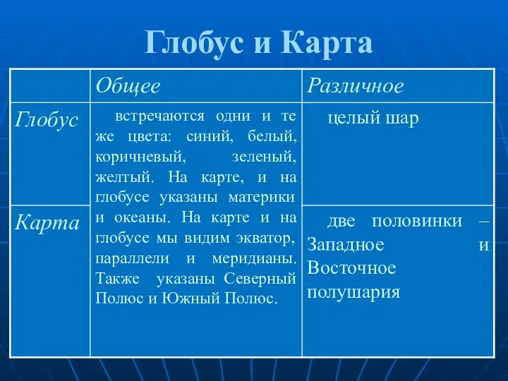 Глобус и Карта