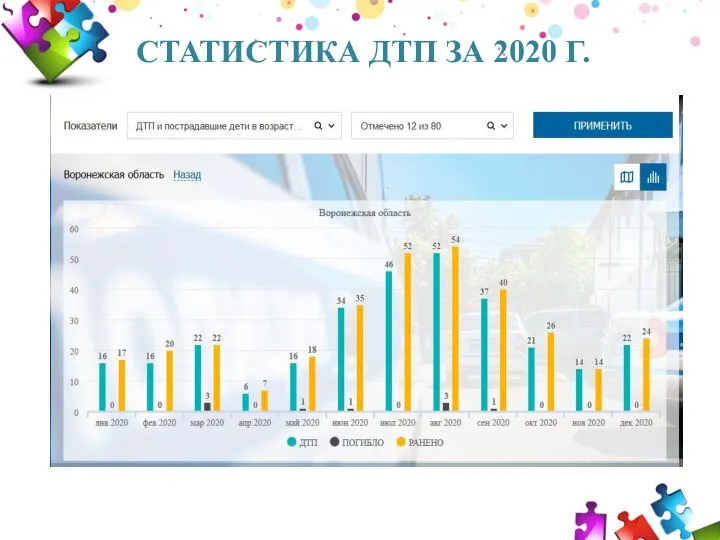 СТАТИСТИКА ДТП ЗА 2020 Г.