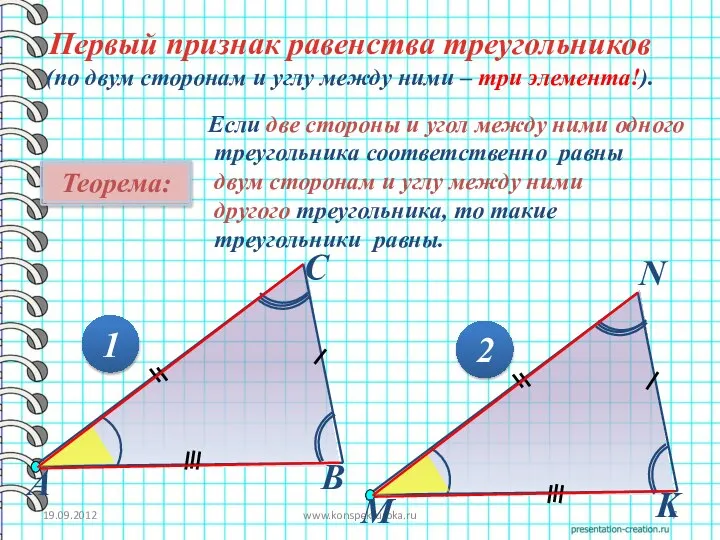 19.09.2012 www.konspekturoka.ru Первый признак равенства треугольников (по двум сторонам и углу между