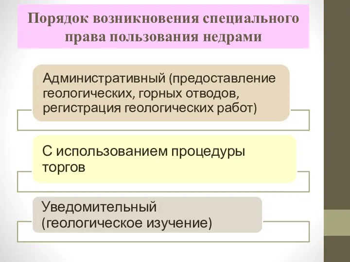 Порядок возникновения специального права пользования недрами