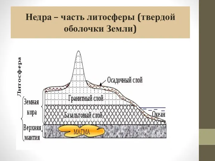 Недра – часть литосферы (твердой оболочки Земли)