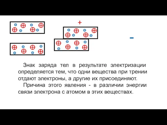 + - Знак заряда тел в результате электризации определяется тем, что одни